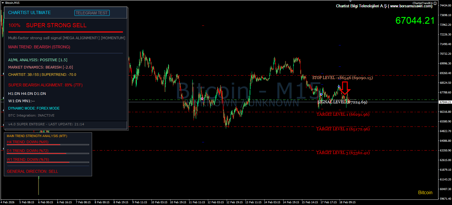 BTC 15M Sinyali